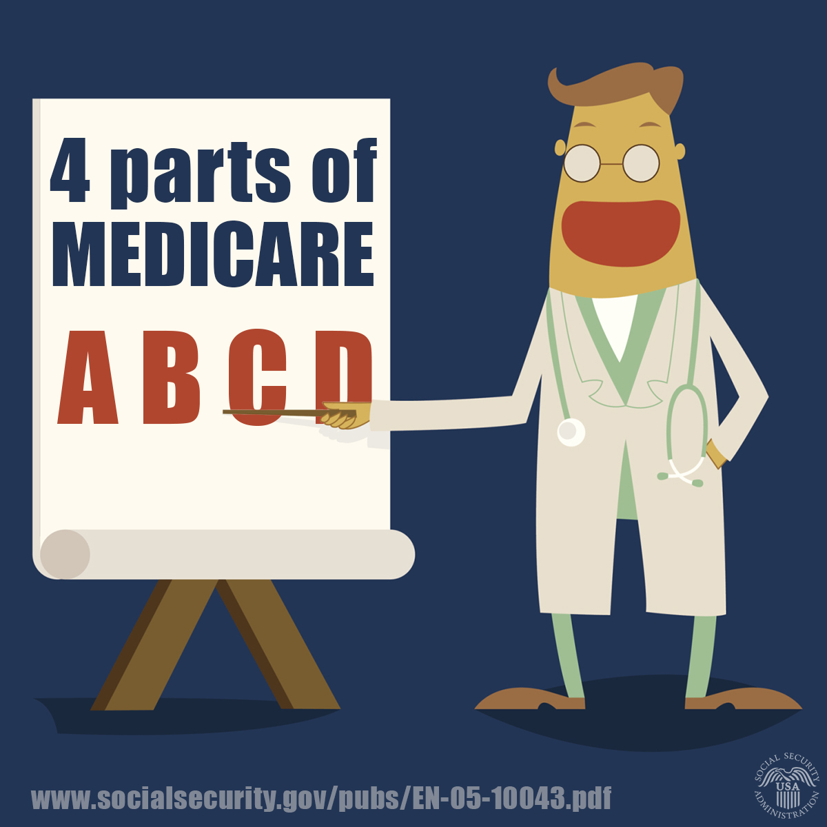 What Are The Four Parts Of The Medicare Program